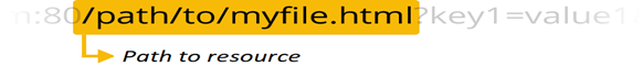 ما هو عنوان URL وكيف ننشئ عنوان URL صحيح؟ - HostingTops